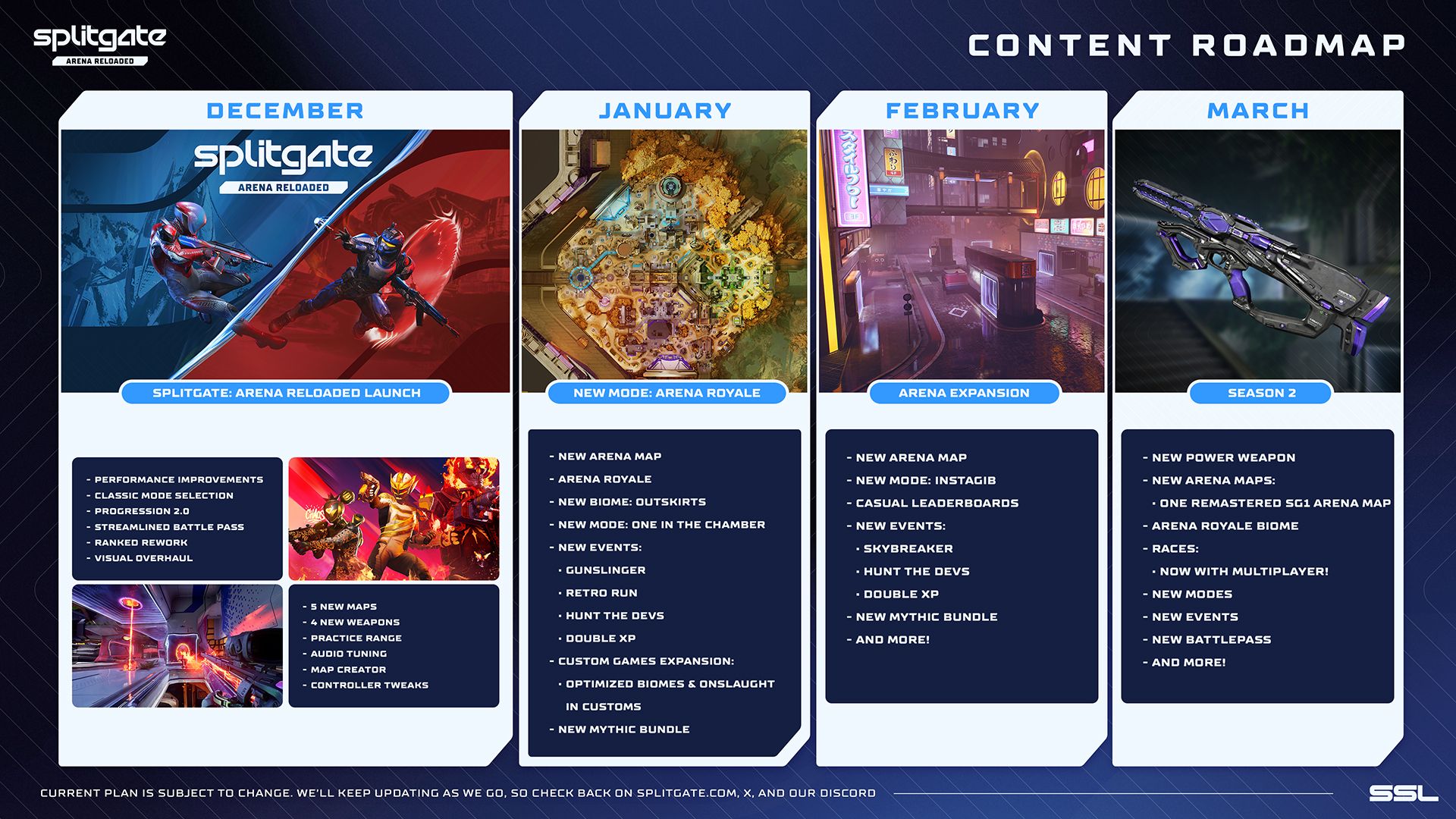 S1 Roadmap.jpg
