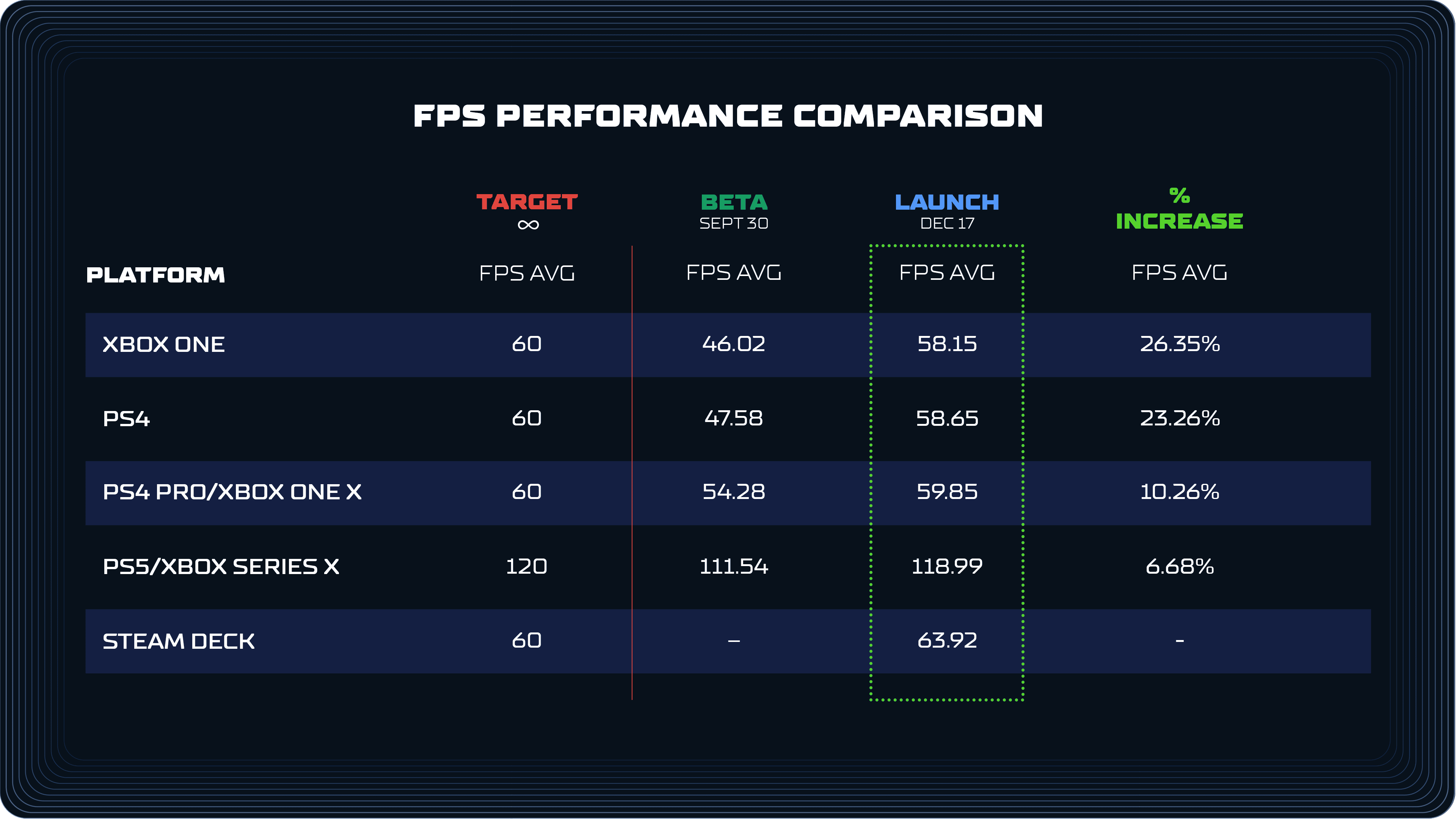 SGAR_Perf_ComparisonGraphic_251216_Social_02.png
